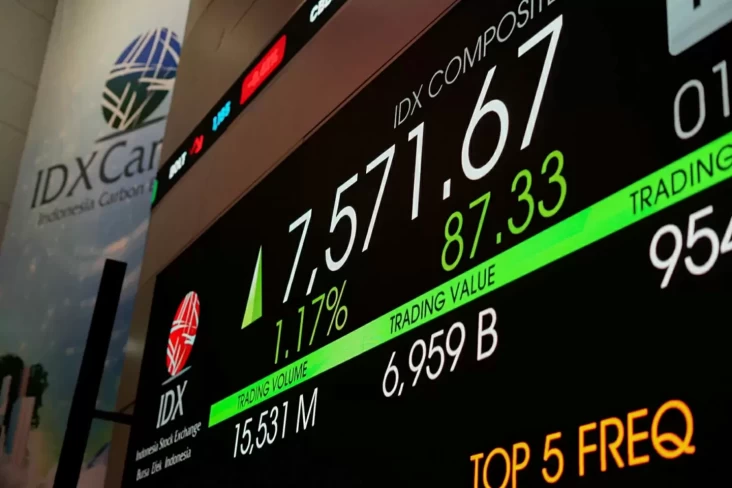 IHSG dan Rupiah Tertekan, Investor Soroti Kebijakan Pemerintah dan Sentimen Global